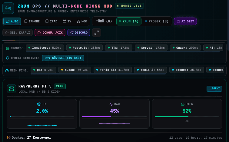 2RUN Ops project preview
